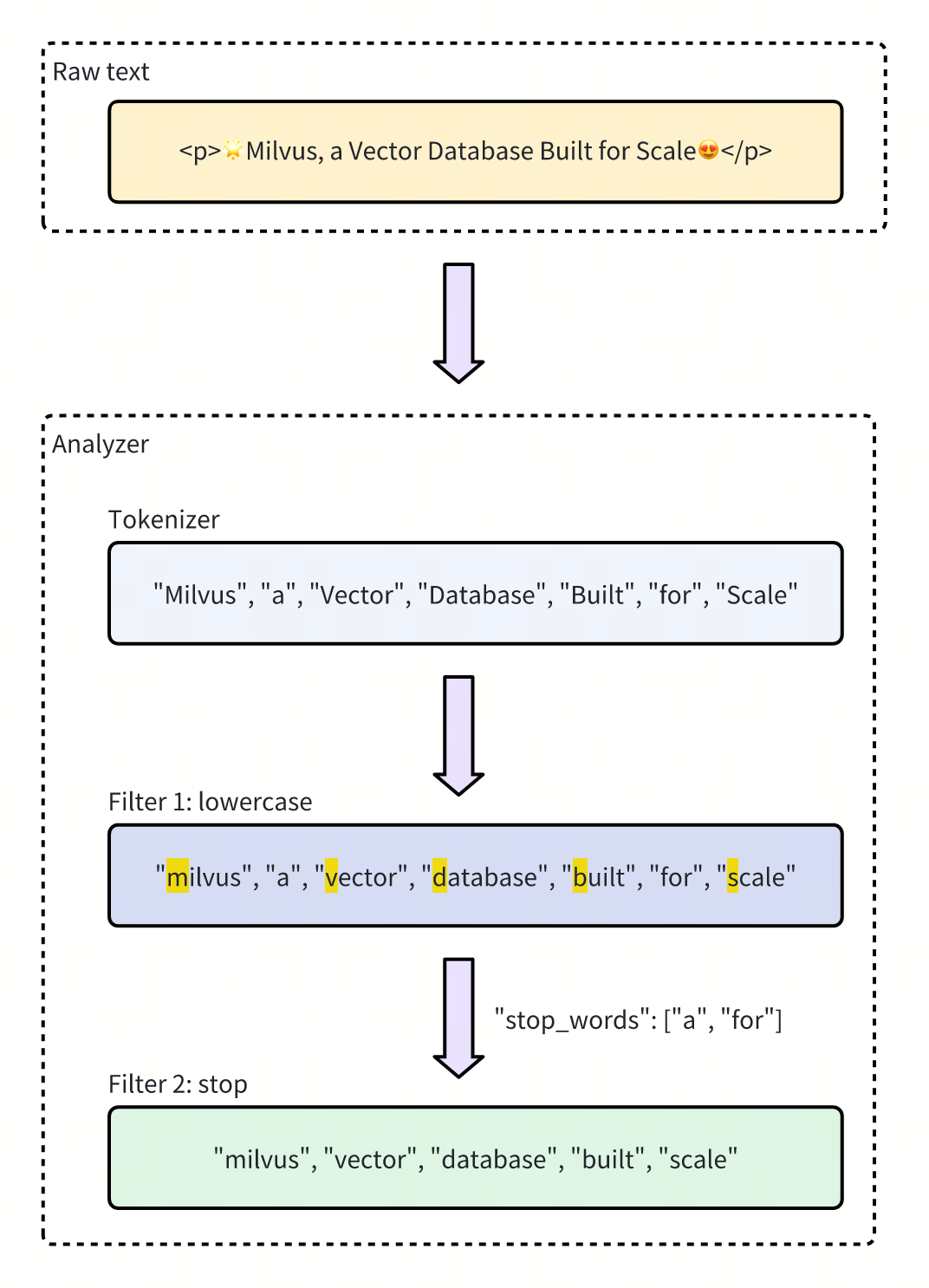 analyzer-overview