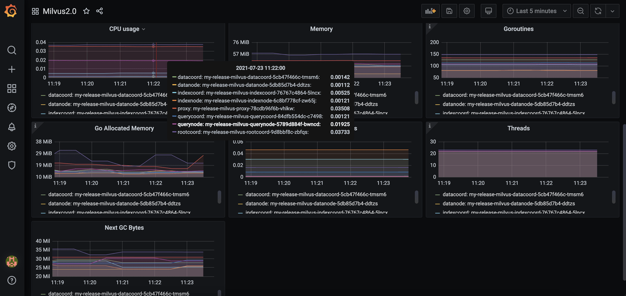 Grafana_panel