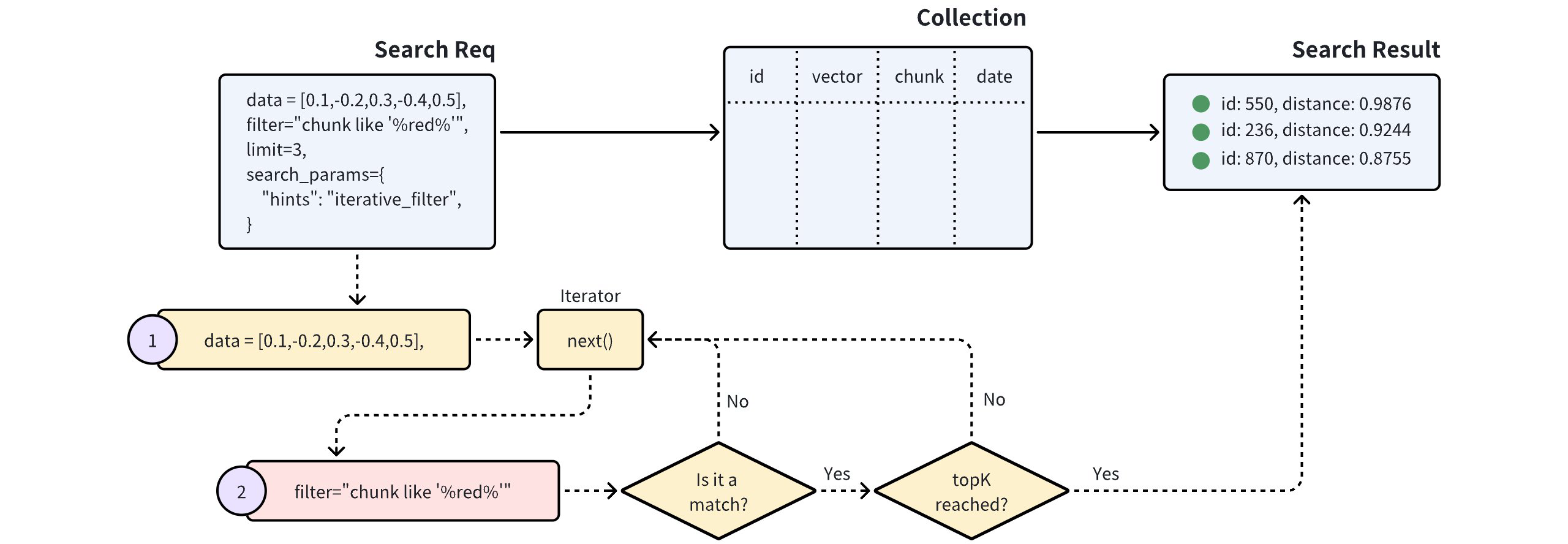 Iterative Filtering