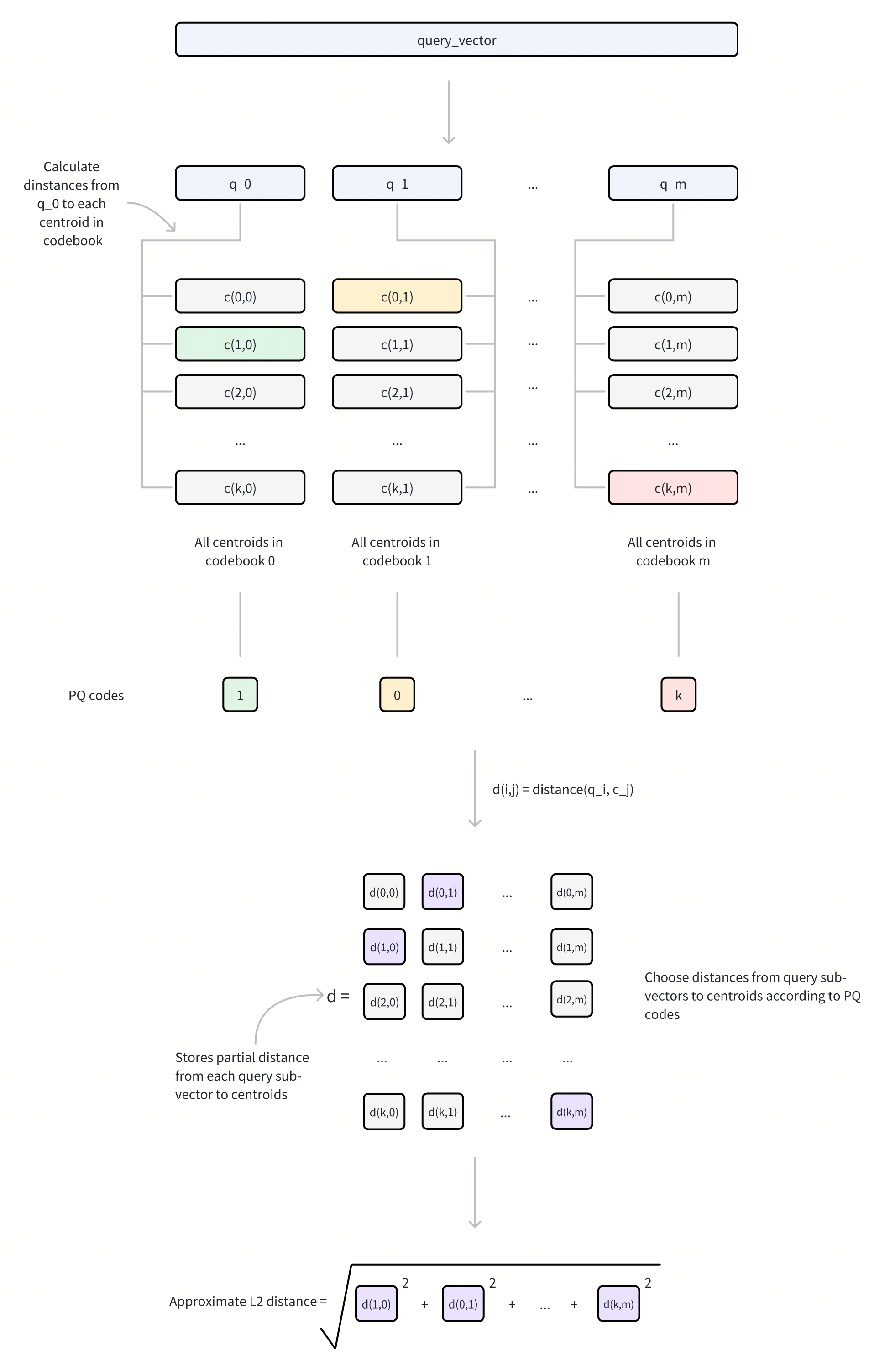 pq-process-1