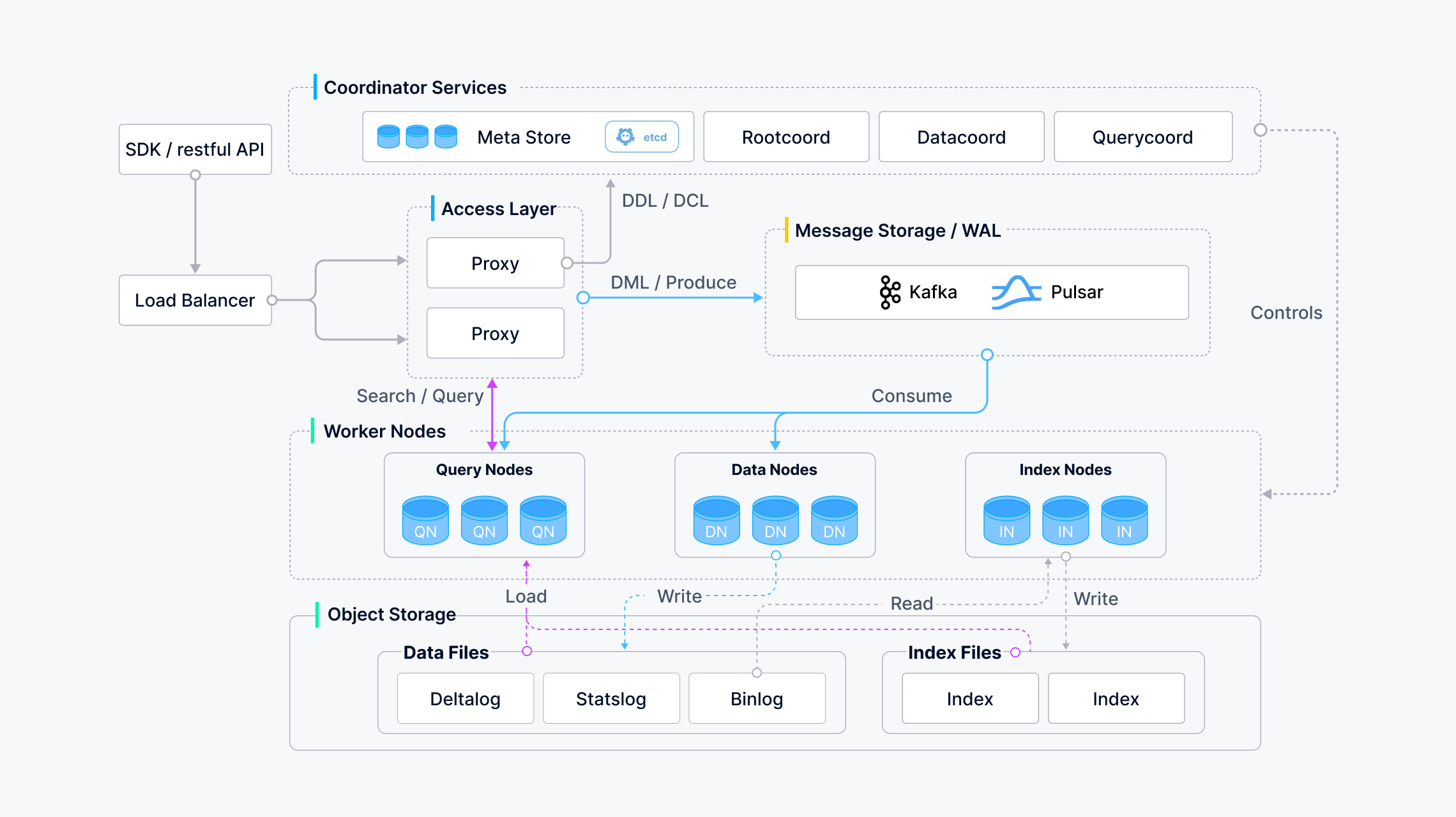 Architecture_diagram