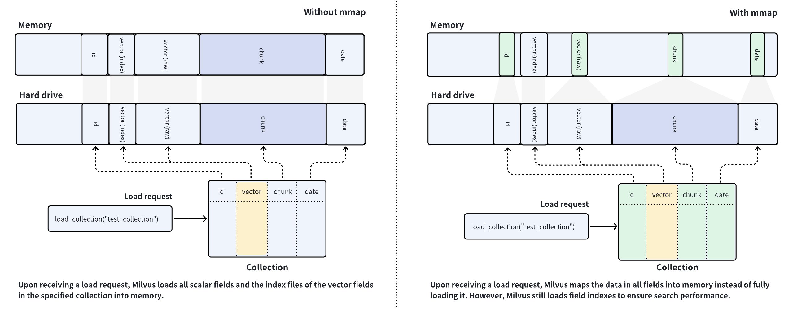 Mmap Illustrated