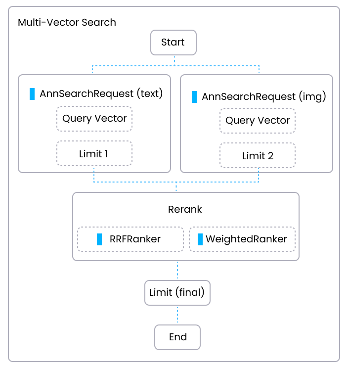 reranking_process