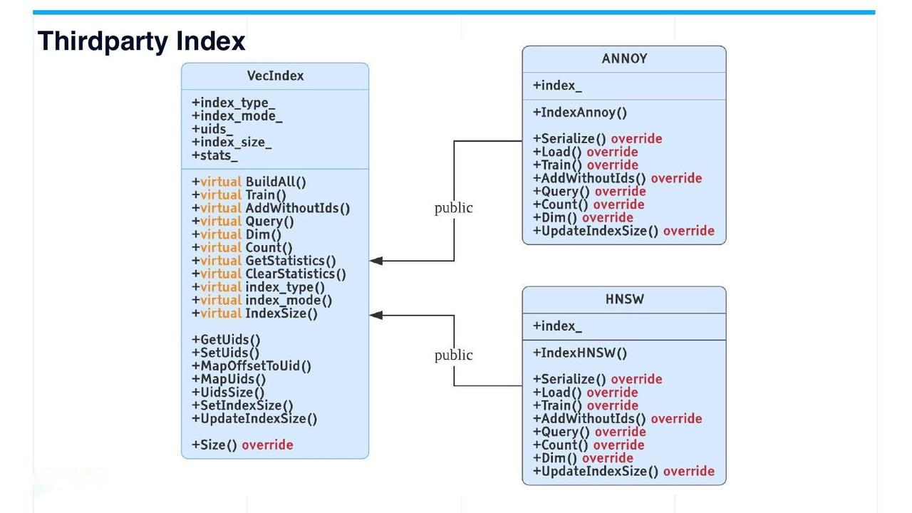 third-party indices