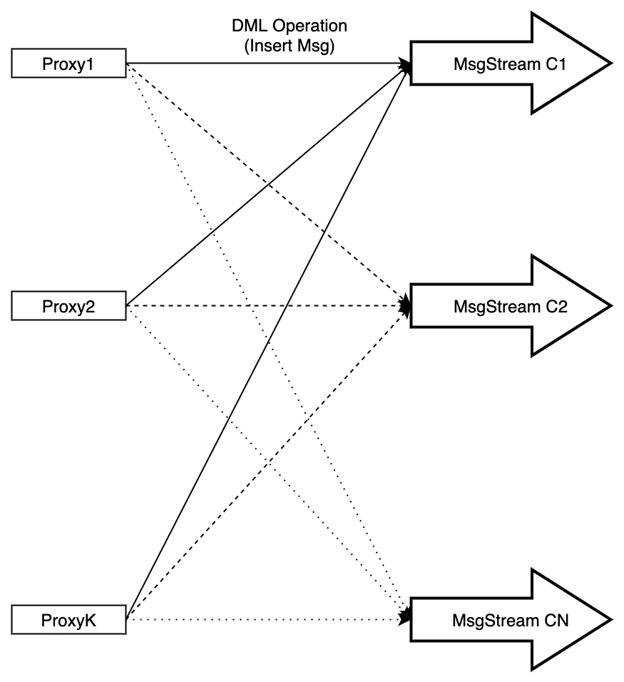 timesync_proxy_insert_msg