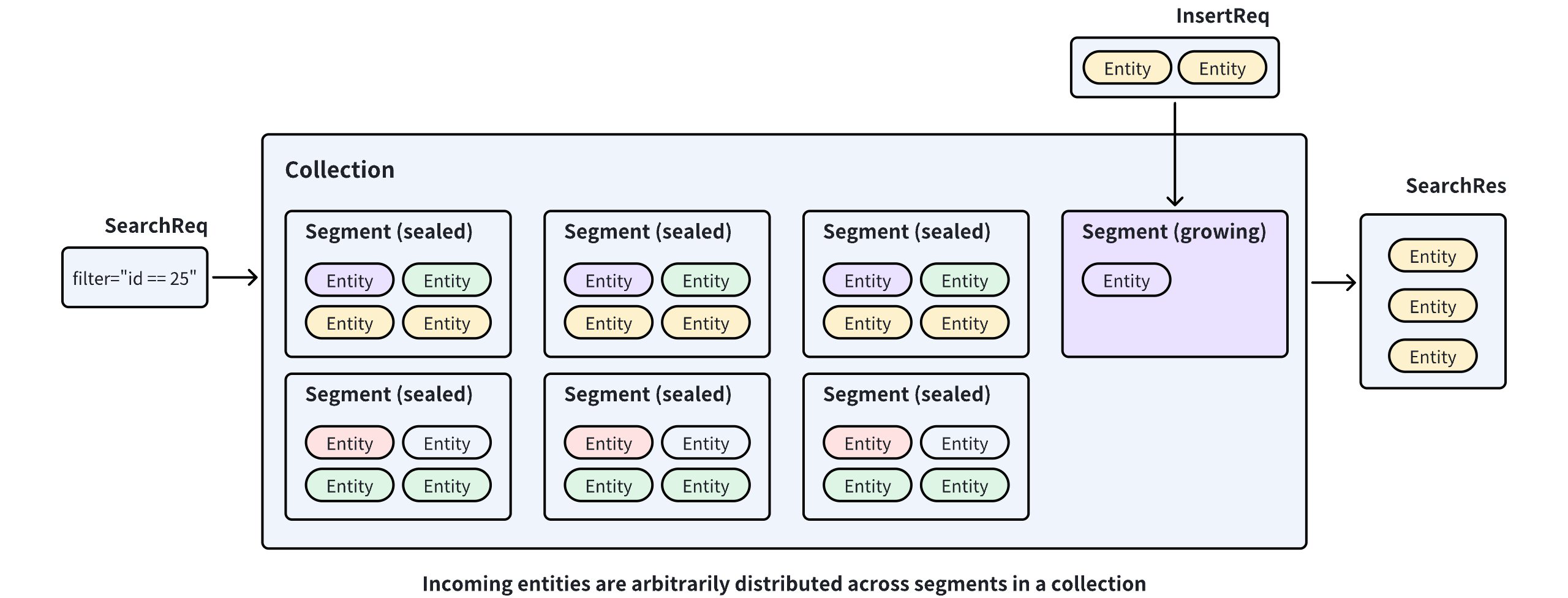 Without Clustering Compaction