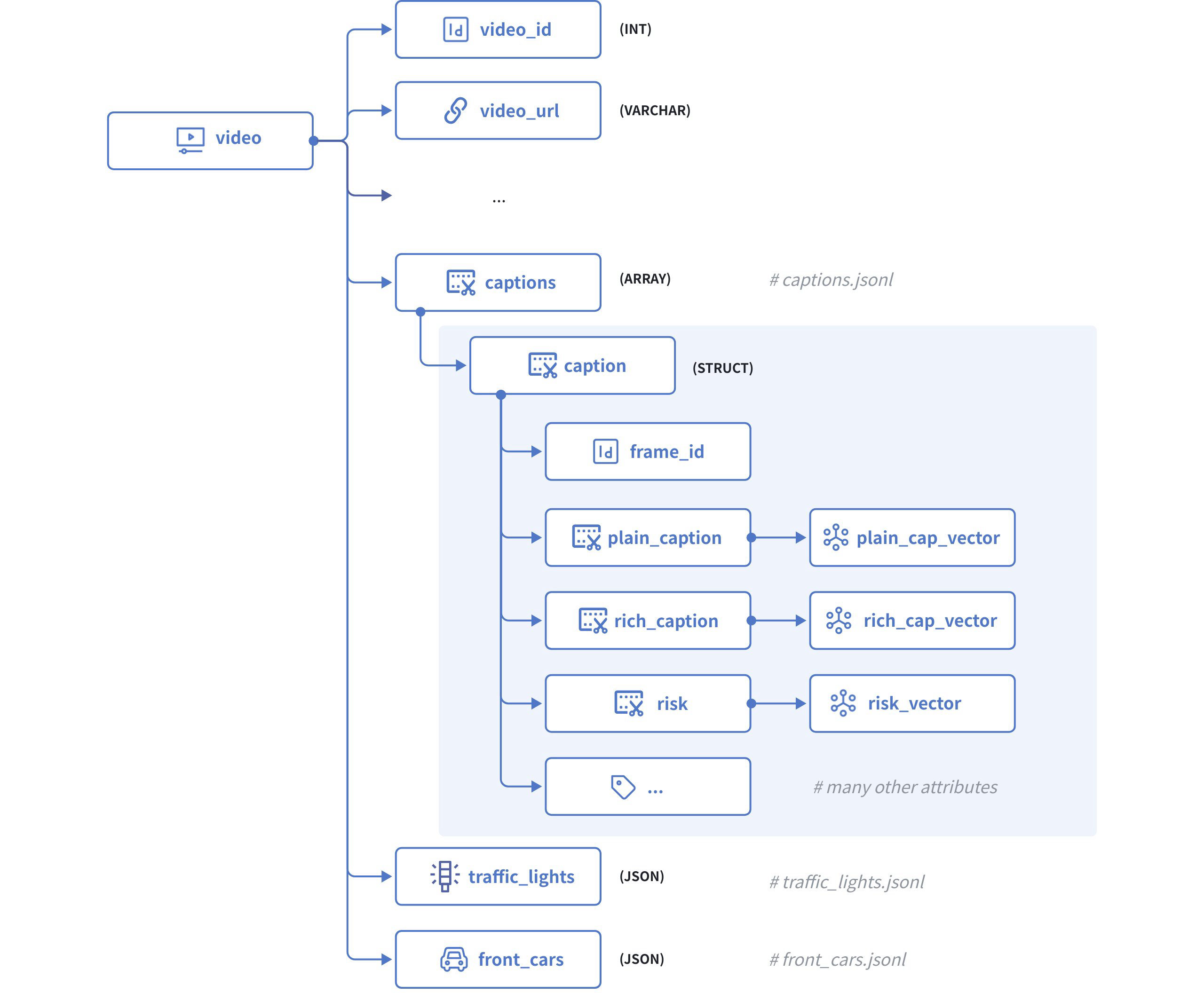 Dataset Model