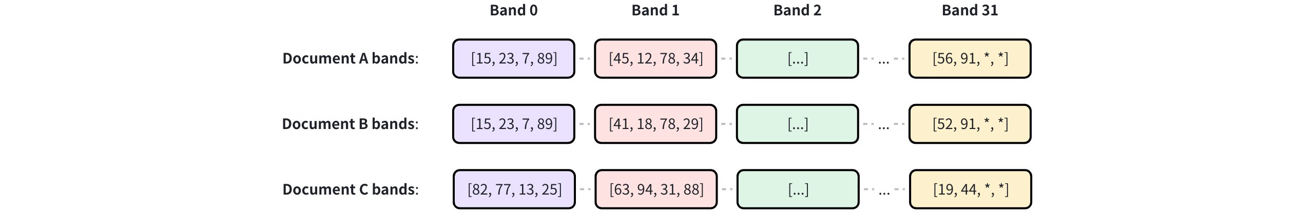 Lsh Workflow 2