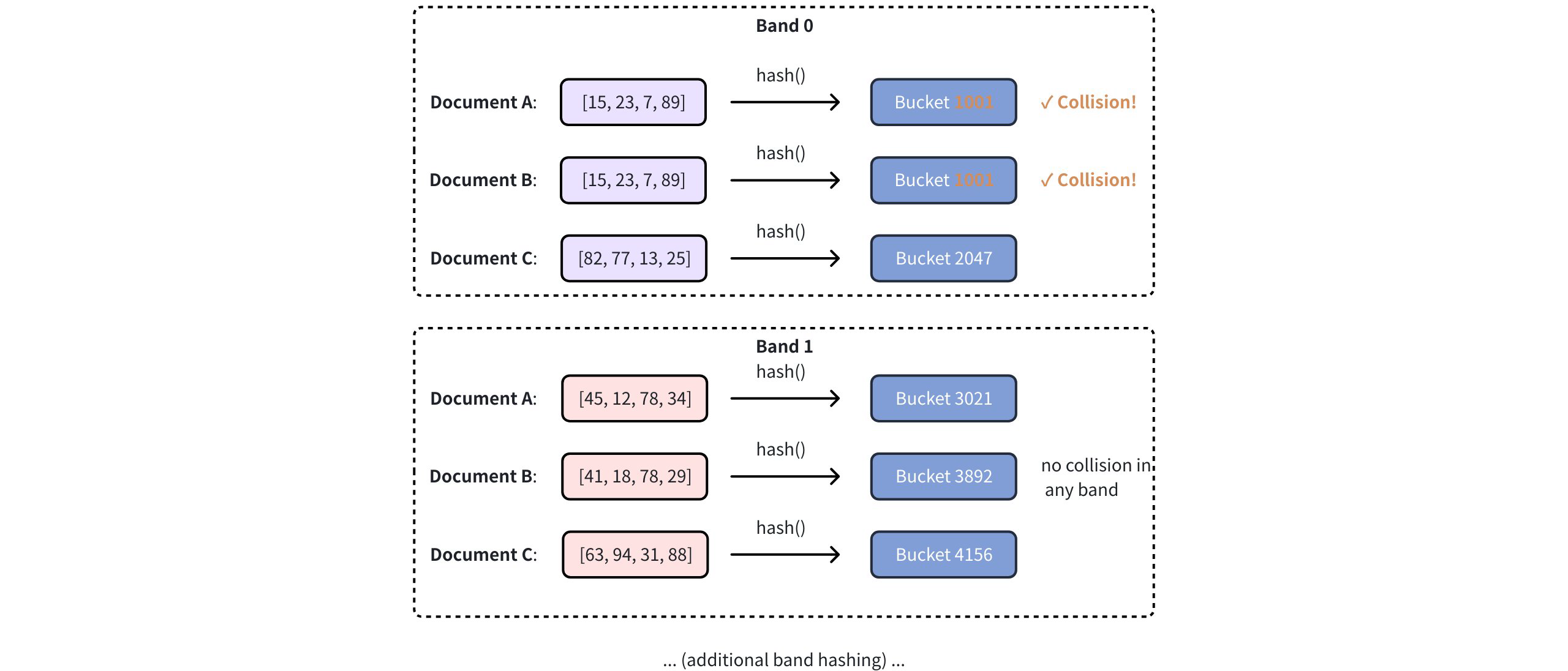 Lsh Workflow 3