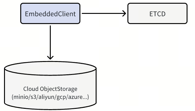 woodpecker memory mode deployment